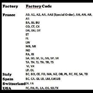 FREE Guide to LOUIS VUITTON Date Codes & More